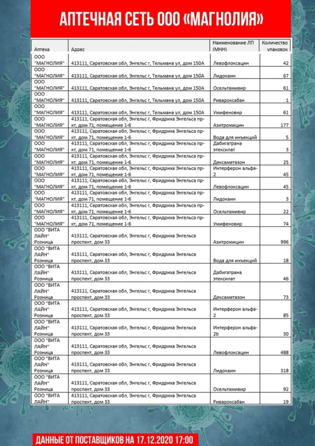 Обновлены списки с адресами продажи самых востребованных лекарств
