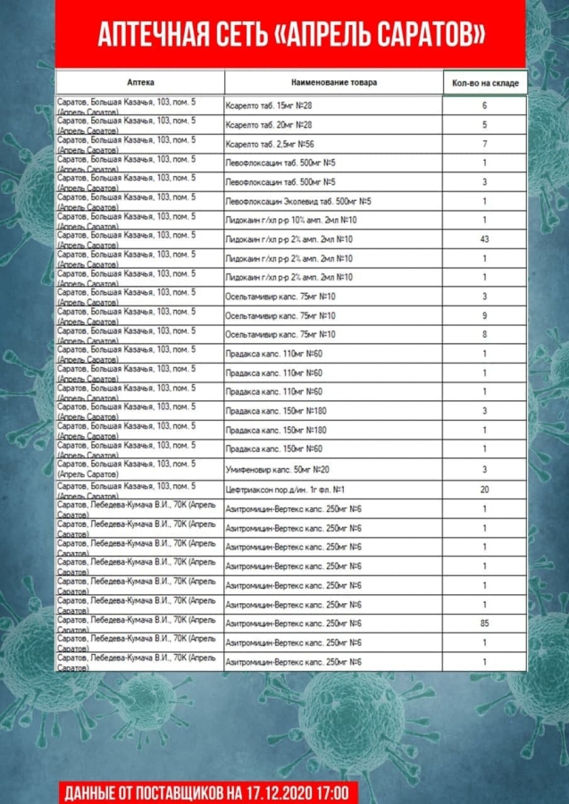 Обновлены списки с адресами продажи самых востребованных лекарств