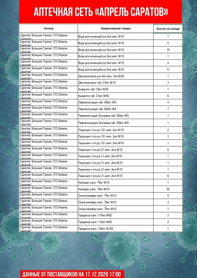Обновлены списки с адресами продажи самых востребованных лекарств