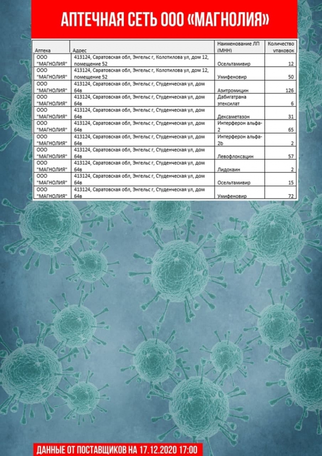 Обновлены списки с адресами продажи самых востребованных лекарств