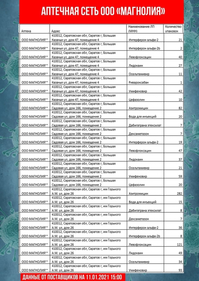 В Саратовской области обновили перечень аптек с востребованными лекарствами