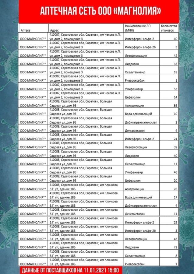В Саратовской области обновили перечень аптек с востребованными лекарствами
