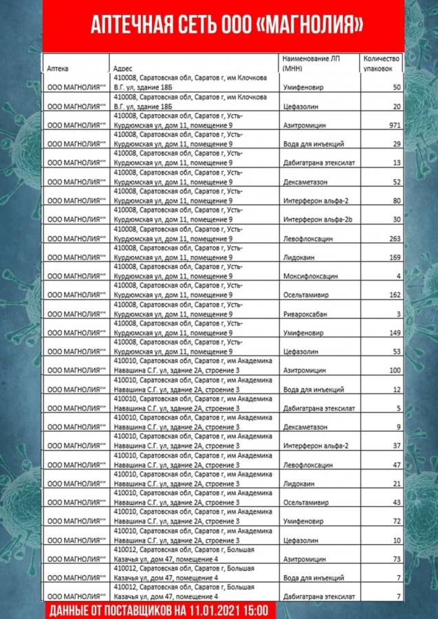 В Саратовской области обновили перечень аптек с востребованными лекарствами