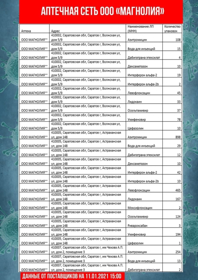 В Саратовской области обновили перечень аптек с востребованными лекарствами