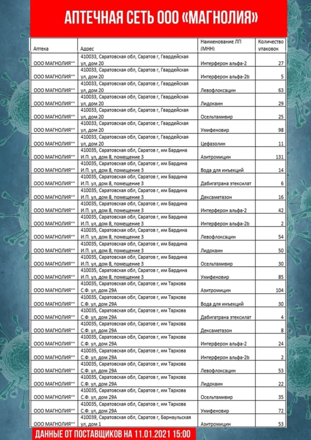 В Саратовской области обновили перечень аптек с востребованными лекарствами