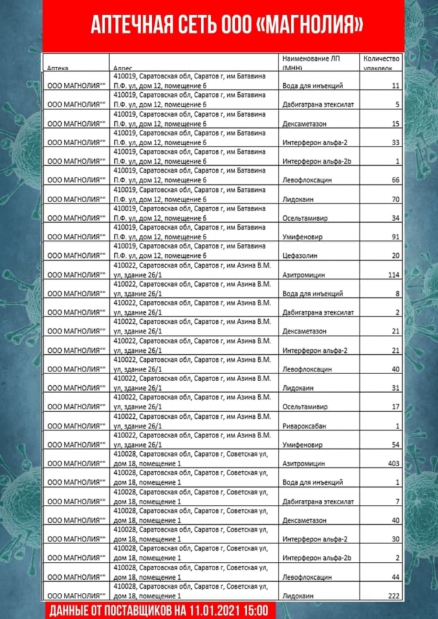В Саратовской области обновили перечень аптек с востребованными лекарствами