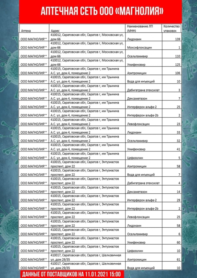 В Саратовской области обновили перечень аптек с востребованными лекарствами