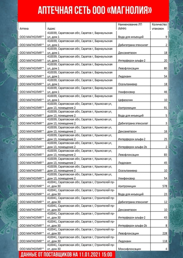 В Саратовской области обновили перечень аптек с востребованными лекарствами