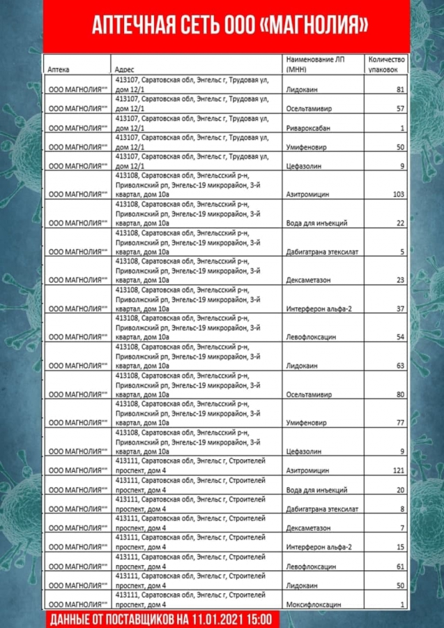 В Саратовской области обновили перечень аптек с востребованными лекарствами
