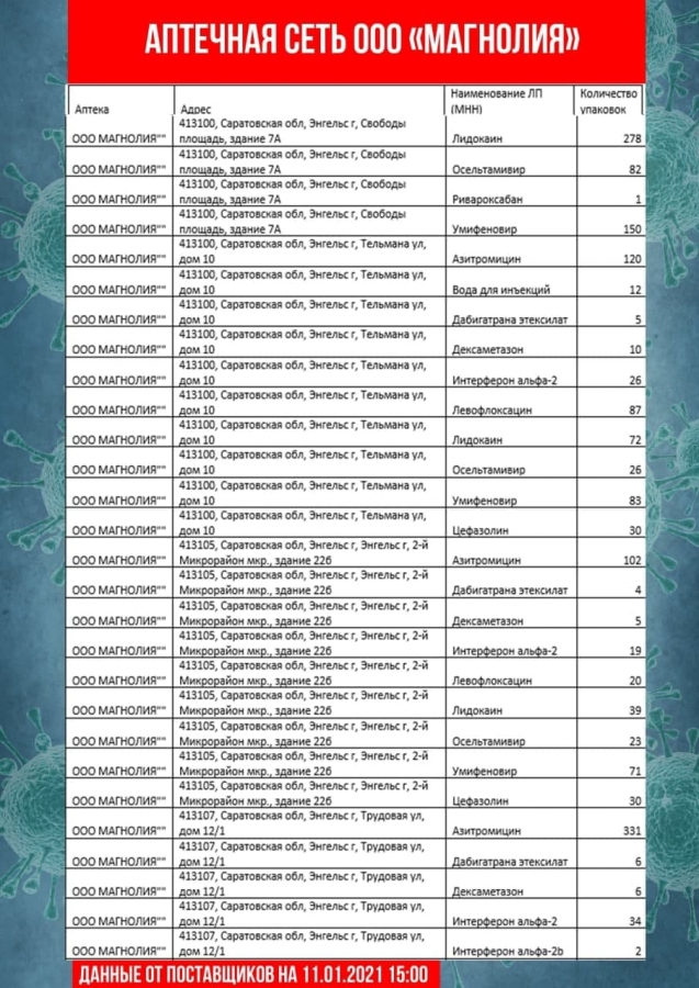 В Саратовской области обновили перечень аптек с востребованными лекарствами