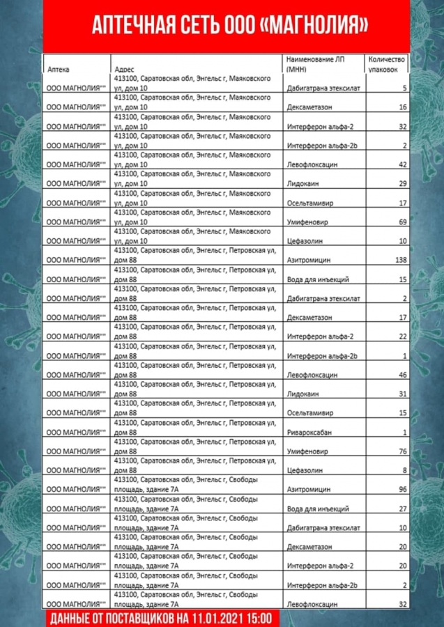 В Саратовской области обновили перечень аптек с востребованными лекарствами