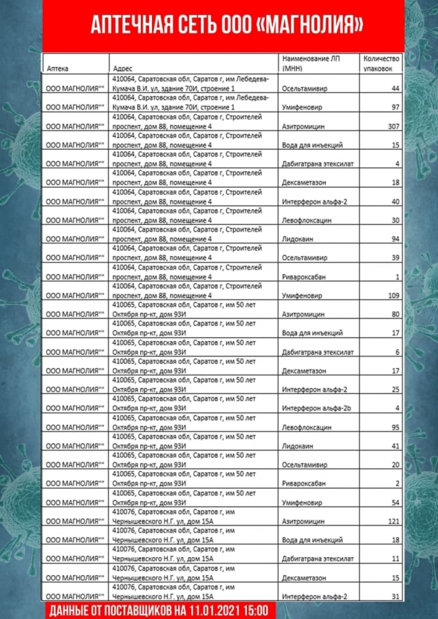 В Саратовской области обновили перечень аптек с востребованными лекарствами