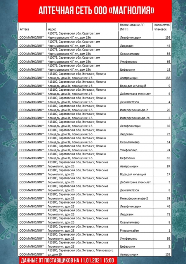 В Саратовской области обновили перечень аптек с востребованными лекарствами