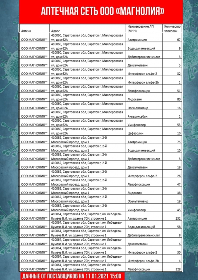 В Саратовской области обновили перечень аптек с востребованными лекарствами