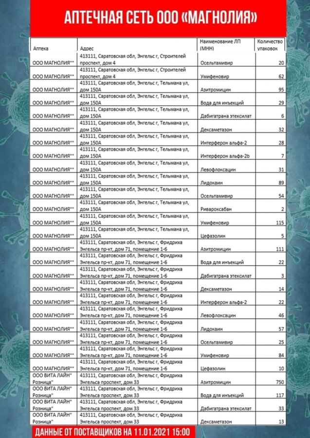 В Саратовской области обновили перечень аптек с востребованными лекарствами