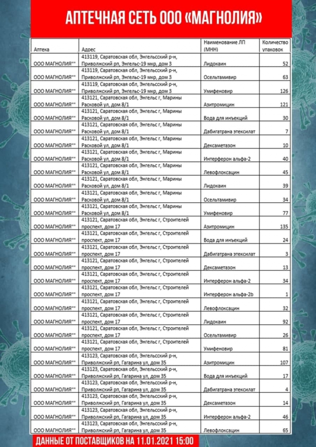 В Саратовской области обновили перечень аптек с востребованными лекарствами