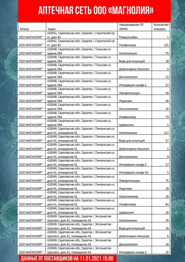 В Саратовской области обновили перечень аптек с востребованными лекарствами