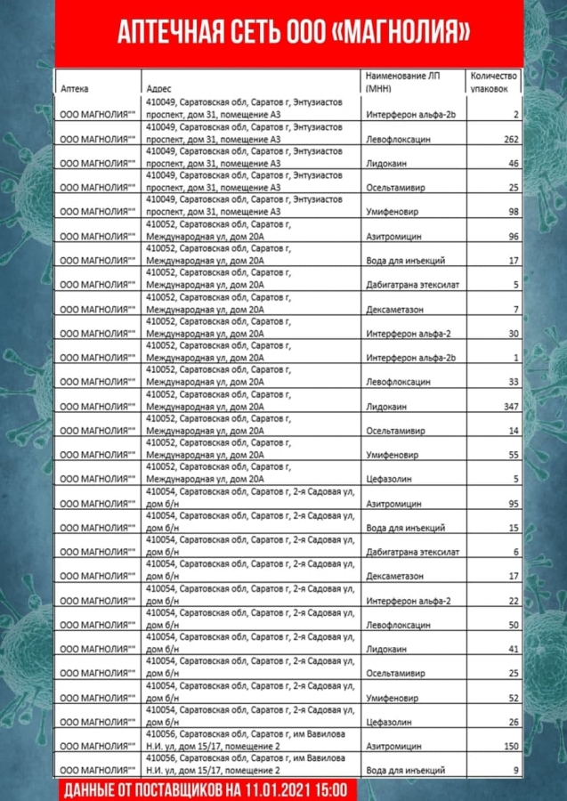 В Саратовской области обновили перечень аптек с востребованными лекарствами