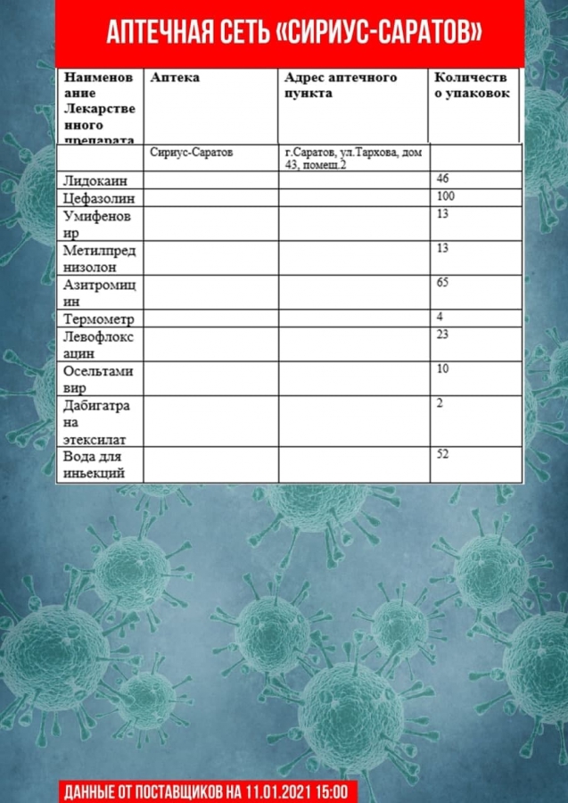 В Саратовской области обновили перечень аптек с востребованными лекарствами
