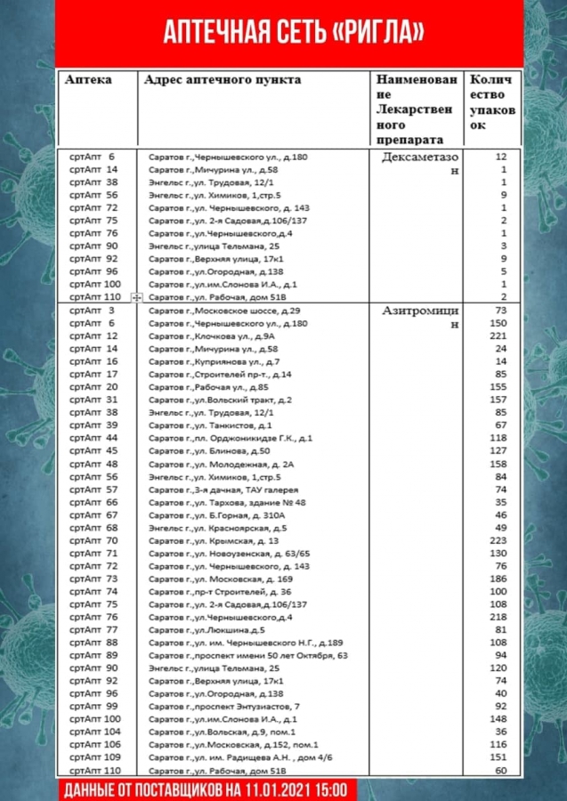В Саратовской области обновили перечень аптек с востребованными лекарствами