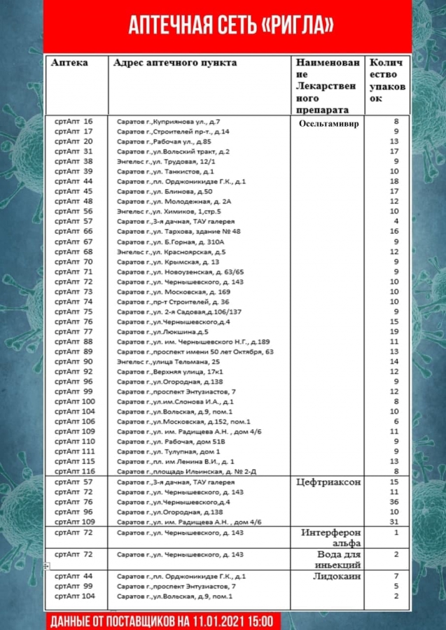 В Саратовской области обновили перечень аптек с востребованными лекарствами