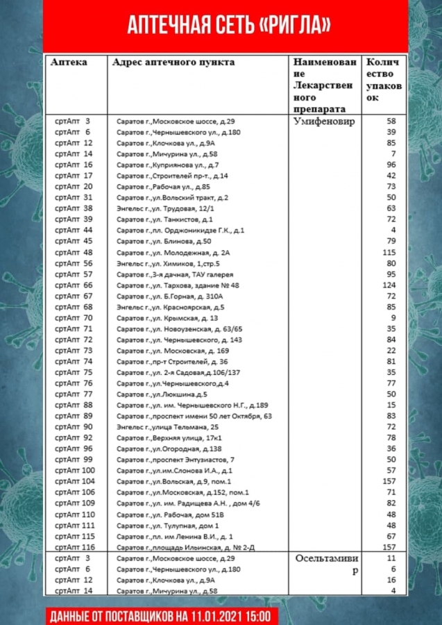 В Саратовской области обновили перечень аптек с востребованными лекарствами