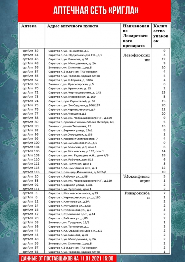 В Саратовской области обновили перечень аптек с востребованными лекарствами