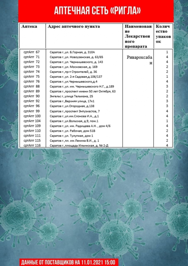 В Саратовской области обновили перечень аптек с востребованными лекарствами