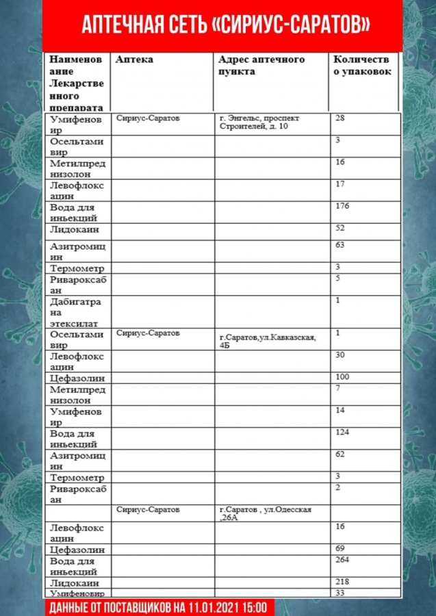 В Саратовской области обновили перечень аптек с востребованными лекарствами