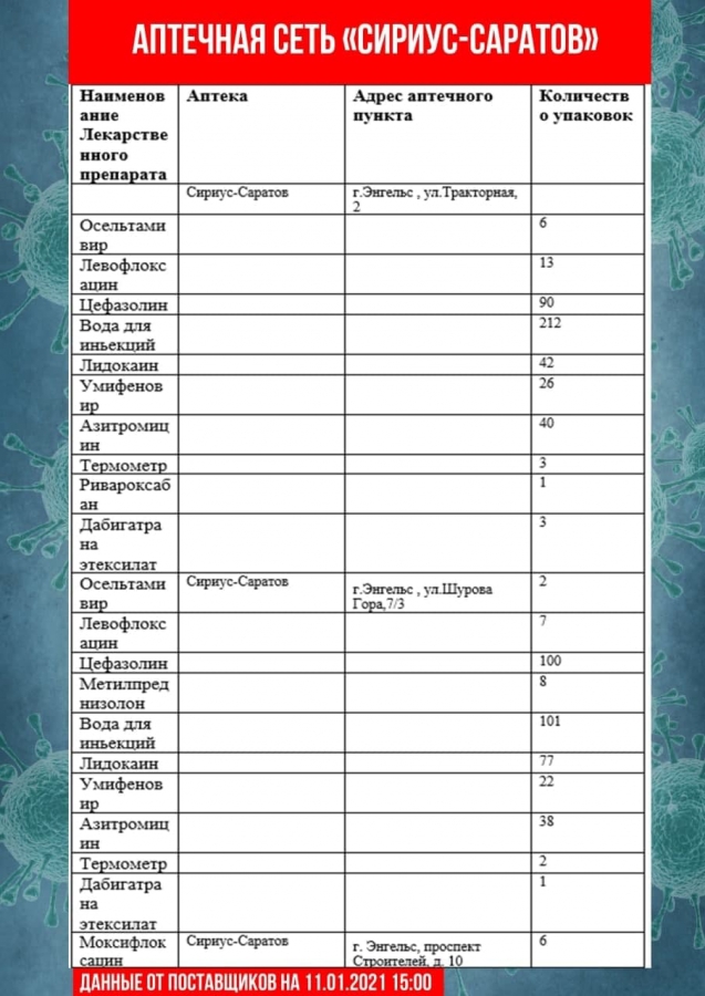 В Саратовской области обновили перечень аптек с востребованными лекарствами