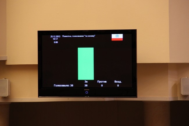 Областные депутаты сократили бюджет на 3 миллиарда