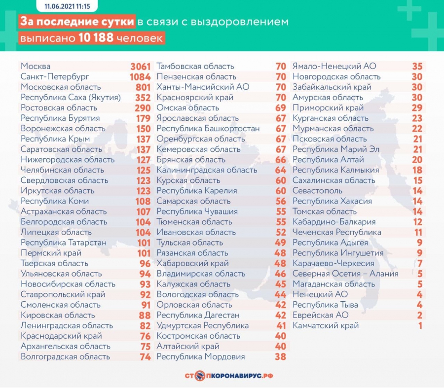 Заболеваемость по коронавирусу в РФ выросла до максимума с 22 февраля