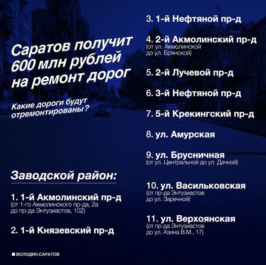 Саратов получил 600 млн рублей на ремонт дорог. Названы адреса