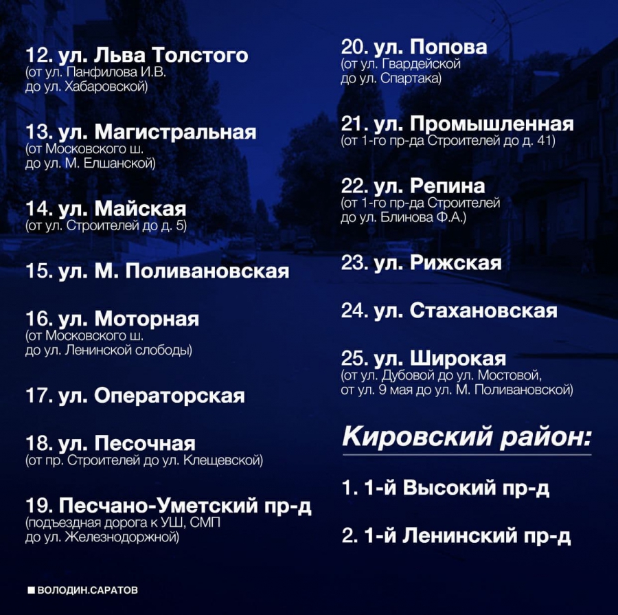 Саратов получил 600 млн рублей на ремонт дорог. Названы адреса