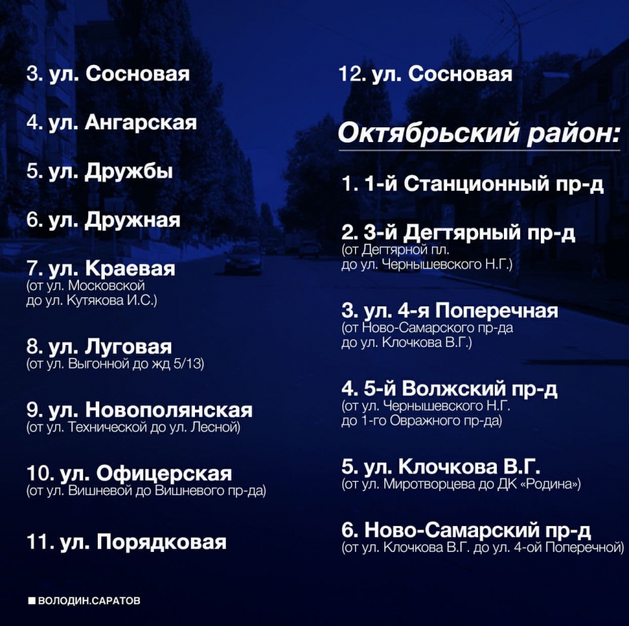 Саратов получил 600 млн рублей на ремонт дорог. Названы адреса
