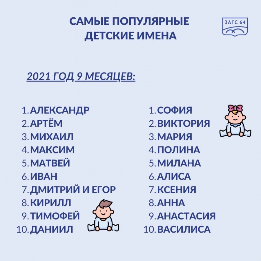 В Саратовской области назвали вышедшие из моды имена у новорожденных