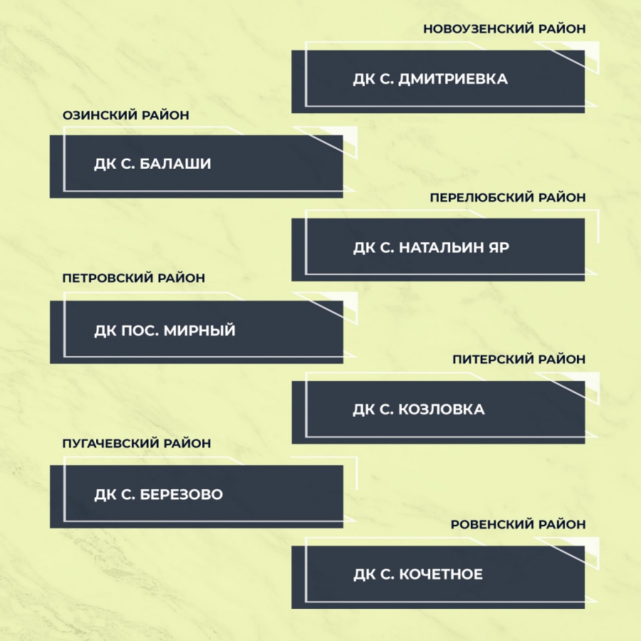 В Саратовской области отремонтируют 50 домов культуры