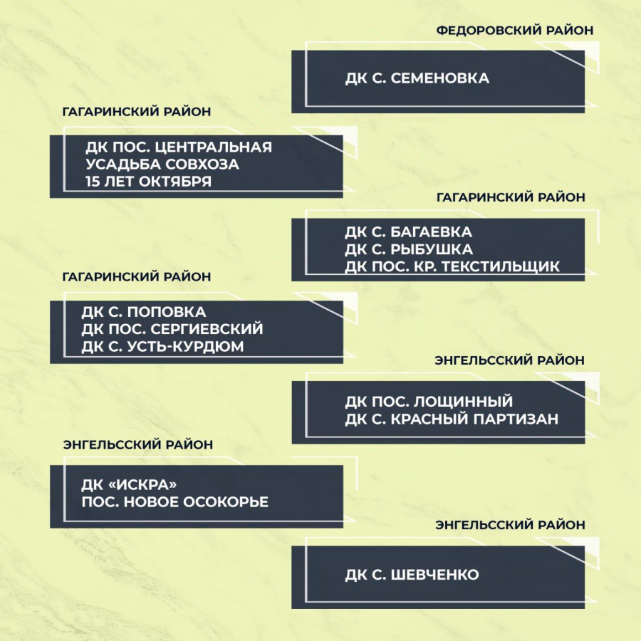 В Саратовской области отремонтируют 50 домов культуры