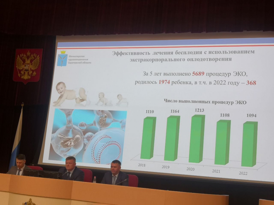 В Саратовской области количество абортов уменьшилось на 18%