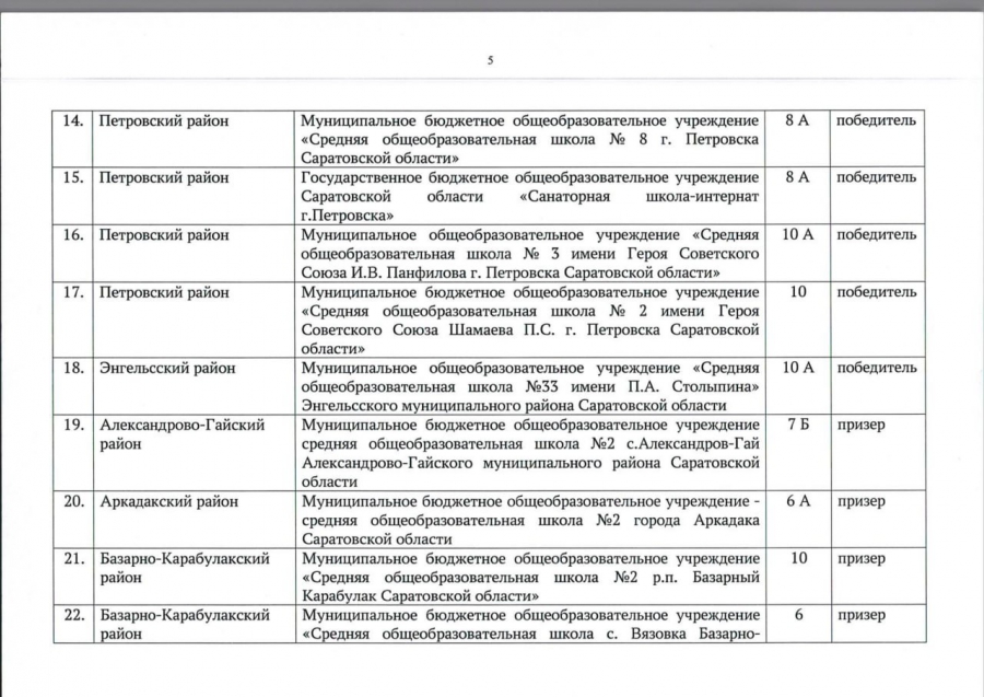 В Саратовской области выбрали 18 лучших школьных классов