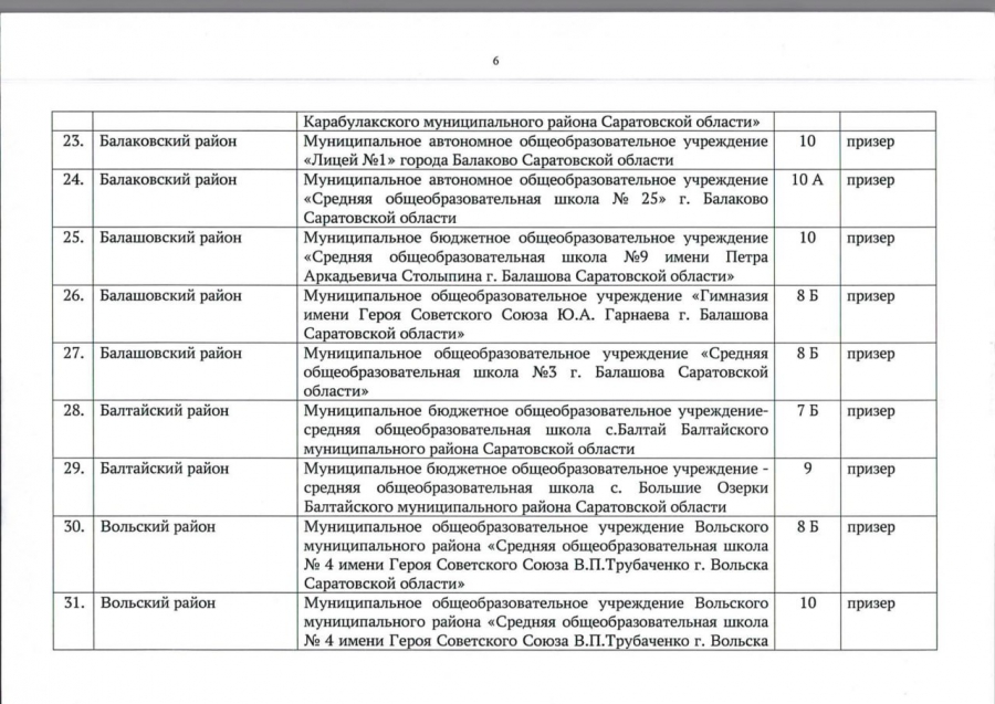 В Саратовской области выбрали 18 лучших школьных классов