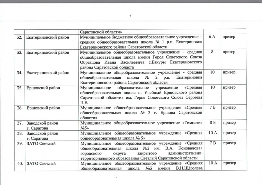 В Саратовской области выбрали 18 лучших школьных классов