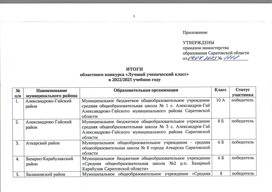 В Саратовской области выбрали 18 лучших школьных классов