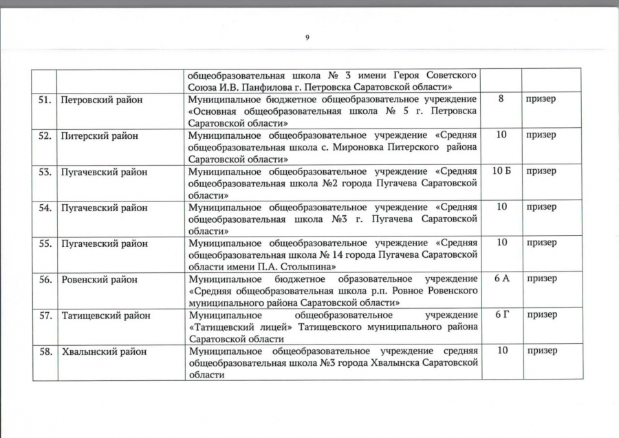 В Саратовской области выбрали 18 лучших школьных классов