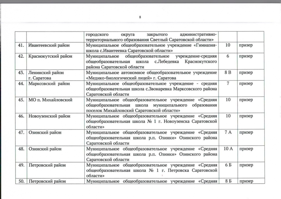 В Саратовской области выбрали 18 лучших школьных классов