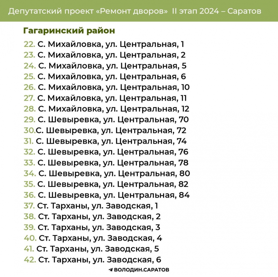 Саратов, Энгельс, Петровск и Светлый получат допсредства на ремонт дворов