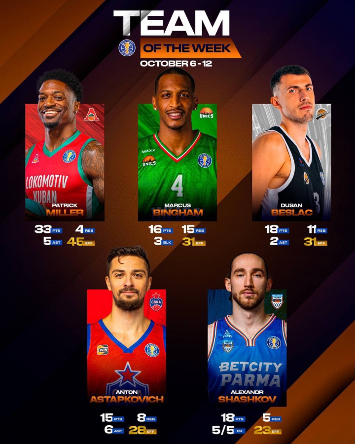 Форвард «Автодора» стал лучшим в Единой лиге ВТБ