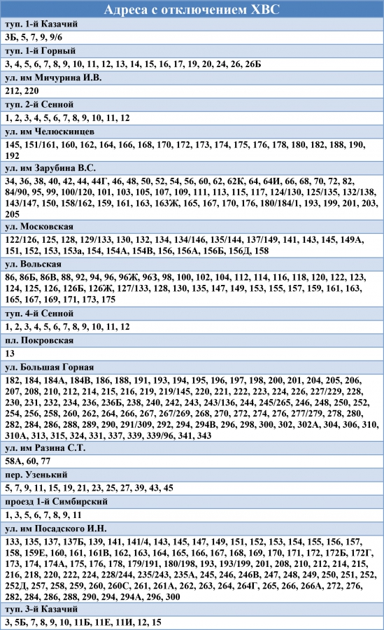 Три района Саратова проведут четверг без холодного водоснабжения