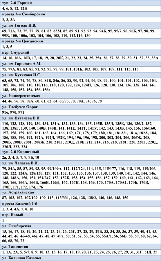 Три района Саратова проведут четверг без холодного водоснабжения