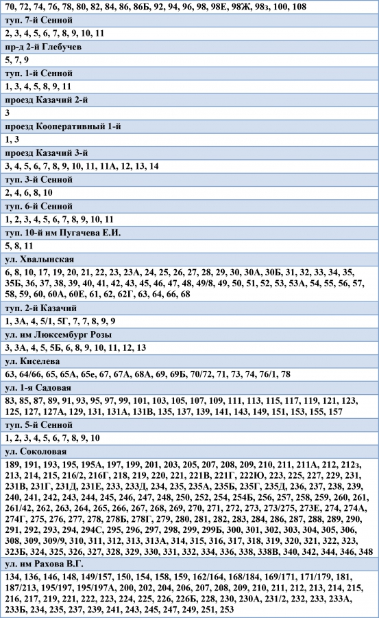 Три района Саратова проведут четверг без холодного водоснабжения